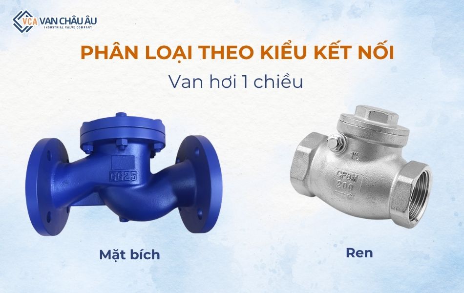 dang-ket-noi-van-hoi-1-chieu