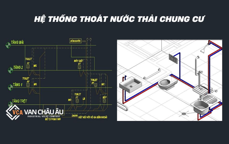 he-thong-thoat-nuoc-thai-chung-cu