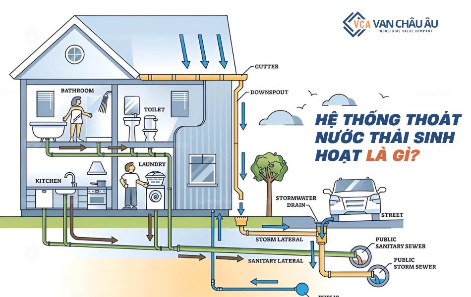 he-thong-thoat-nuoc-thai-sinh-hoat-la-gi