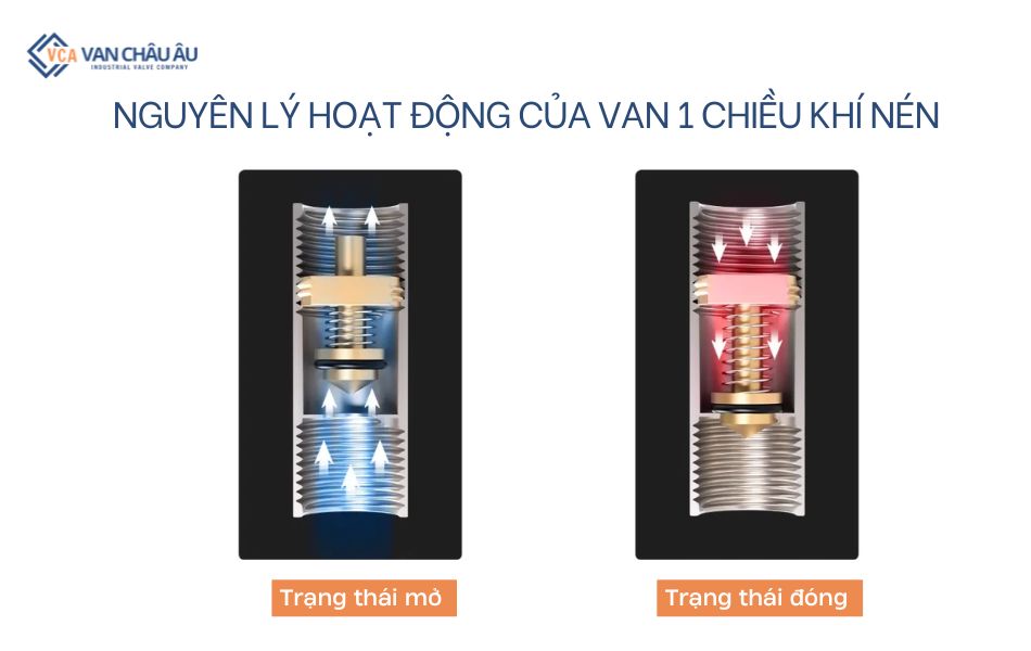 nguyen-ly-hoat-dong-van-1-chieu-khi-nen