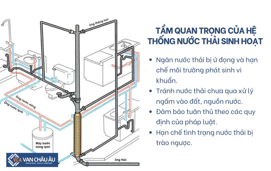 uu-diem-he-thong-xu-ly-nuoc-thai-sinh-hoat