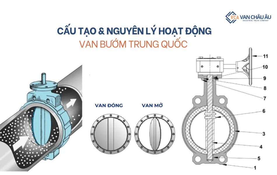 cấu tạo và nguyên lý hoạt động van bướm trung quốc