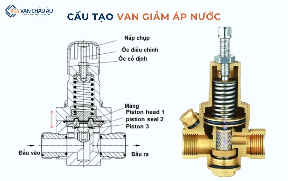 cấu tạo van giảm áp nước 