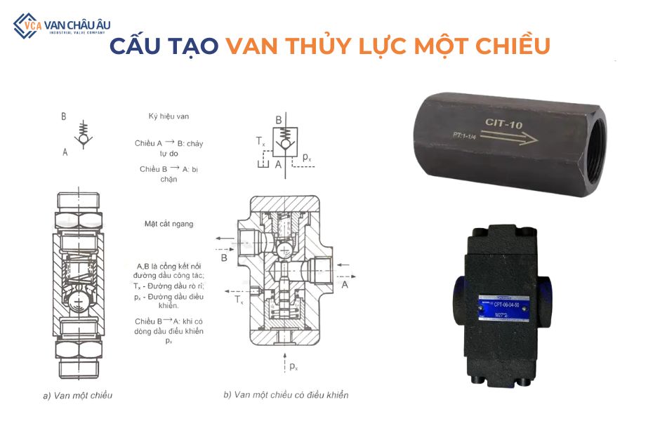 cấu tạo van thủy lực 1 chiều