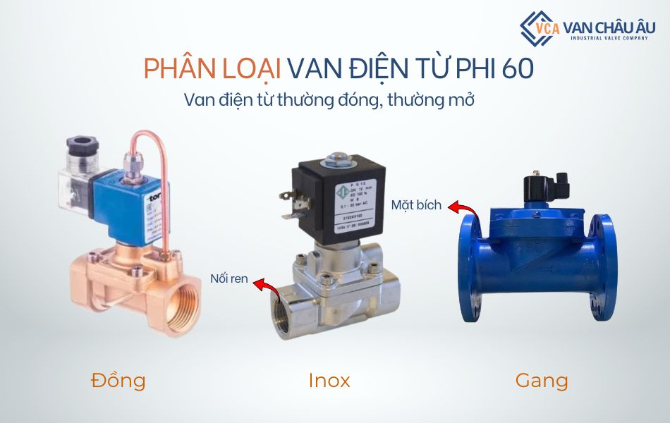 phân loại van điện từ phi 60
