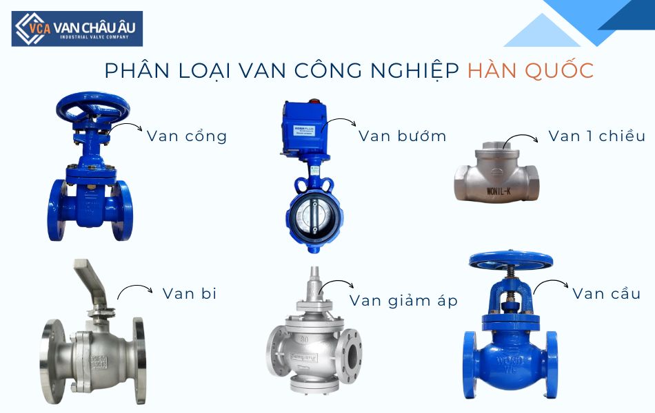 phân loại van hàn quốc 