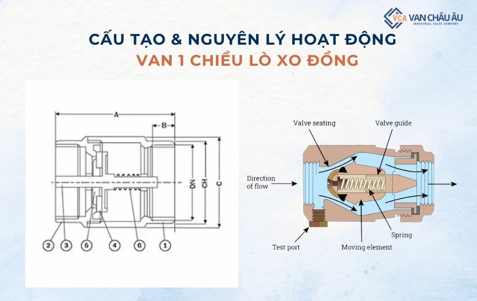 cấu tạo và nguyên lý hoạt động van 1 chiều lò xo đồng