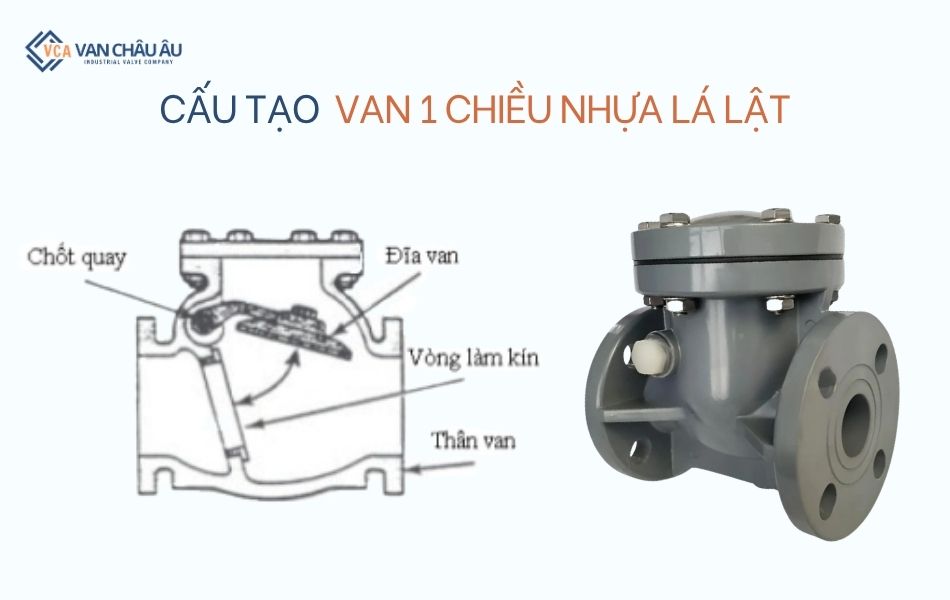 cấu tạo van 1 chiều lá lật nhựa