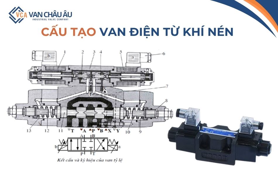 cấu tạo van điện từ thủy lực 