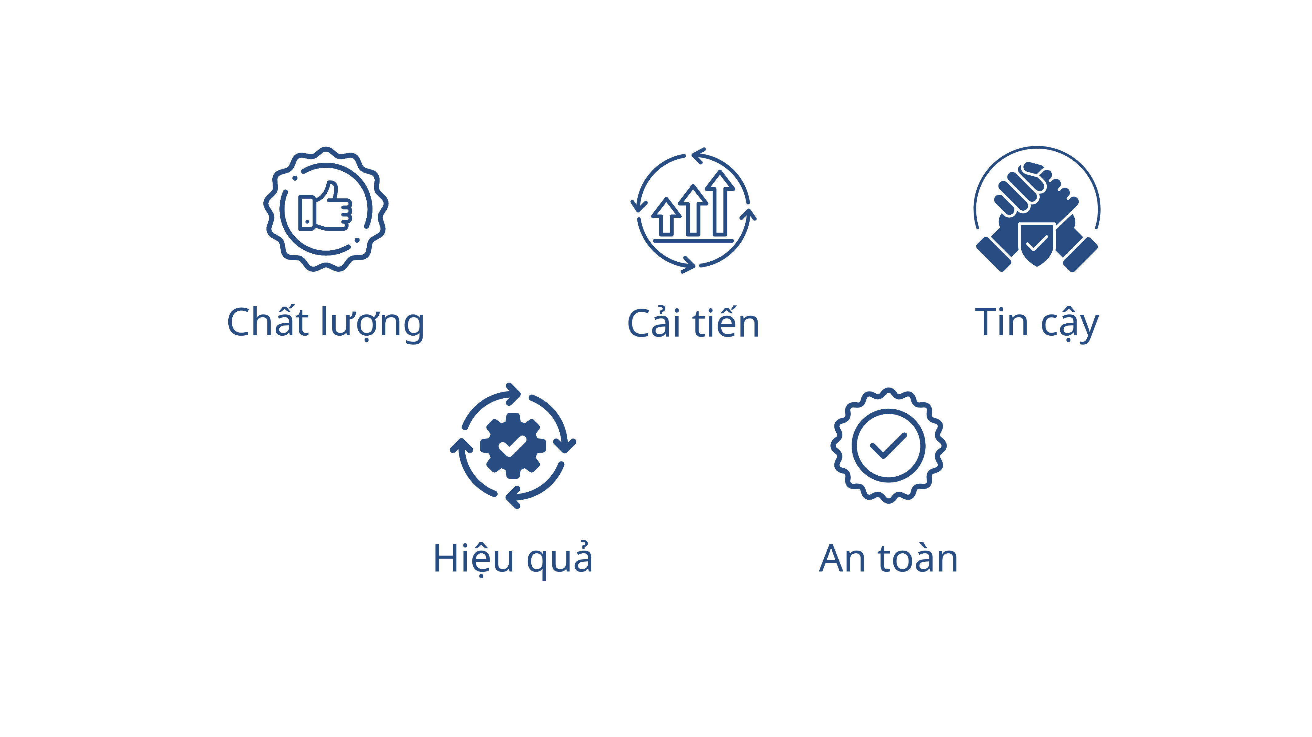 giá trị cốt lõi van châu âu
