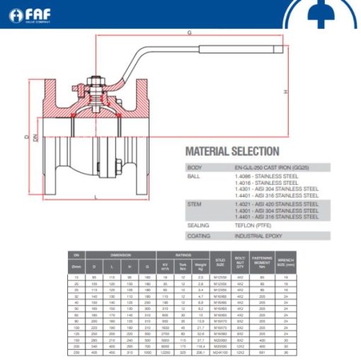 Cấu tạo van bi FAF 1220