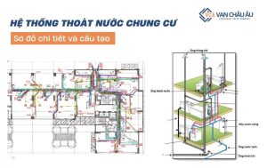 he-thong-thoat-nuoc-chung-cu