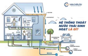 he-thong-thoat-nuoc-thai-sinh-hoat-la-gi