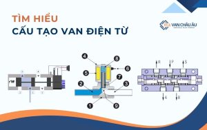 cấu tạo van điện từ